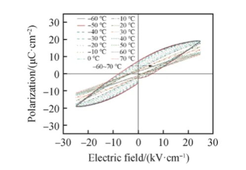 Ferroelectric thin-film P-E hysteresis loop measurement