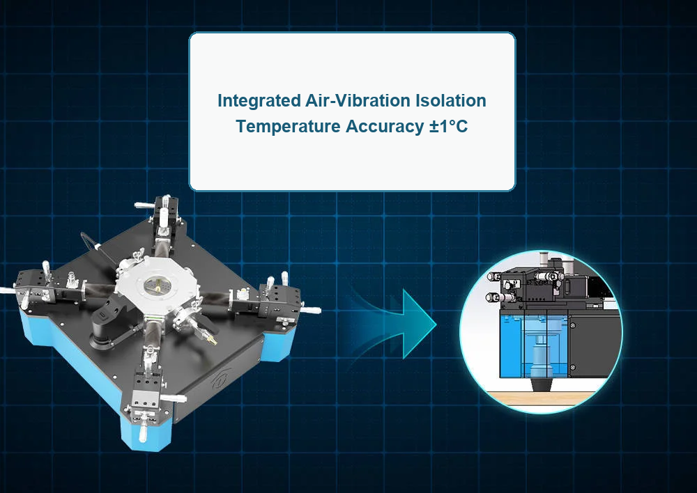 Probe station configured for ferroelectric thin-film hysteresis testing