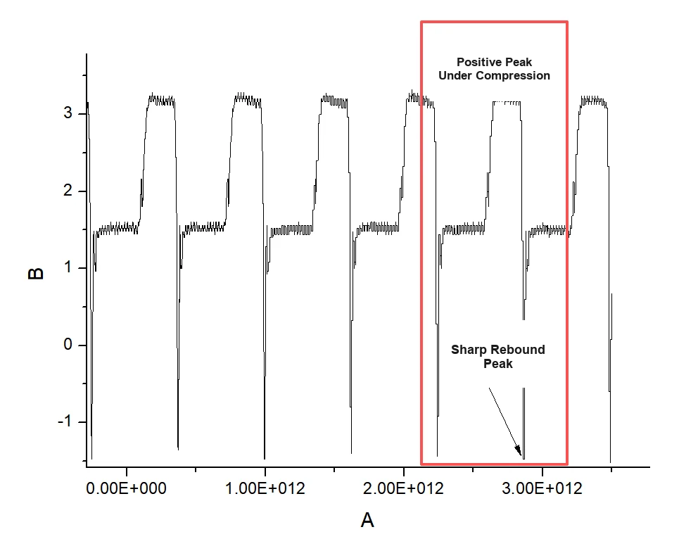 Piezoelectric film tested under cyclic mechanical stress