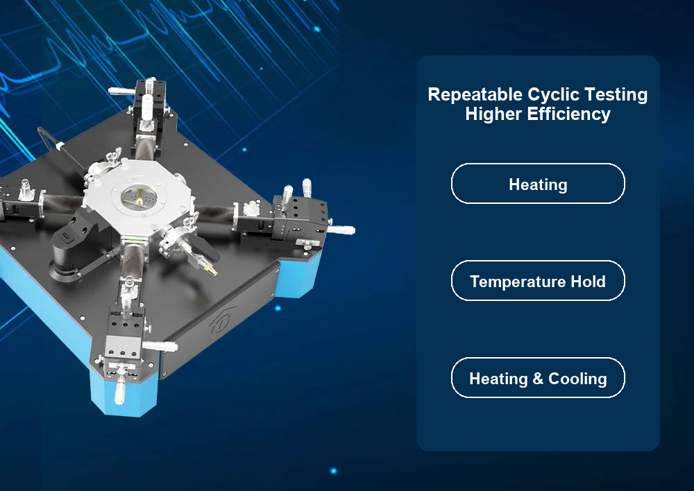 TSDC measurement of a piezoelectric ceramic during controlled heating