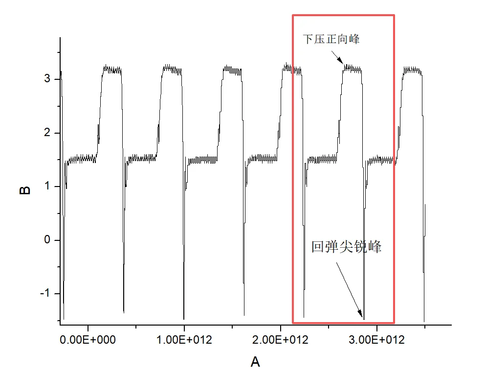 Piezoelectric film tested under cyclic mechanical stress
