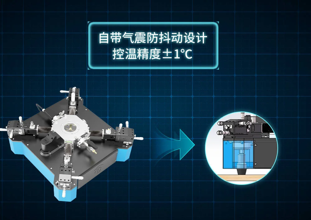 Probe station configured for ferroelectric thin-film hysteresis testing