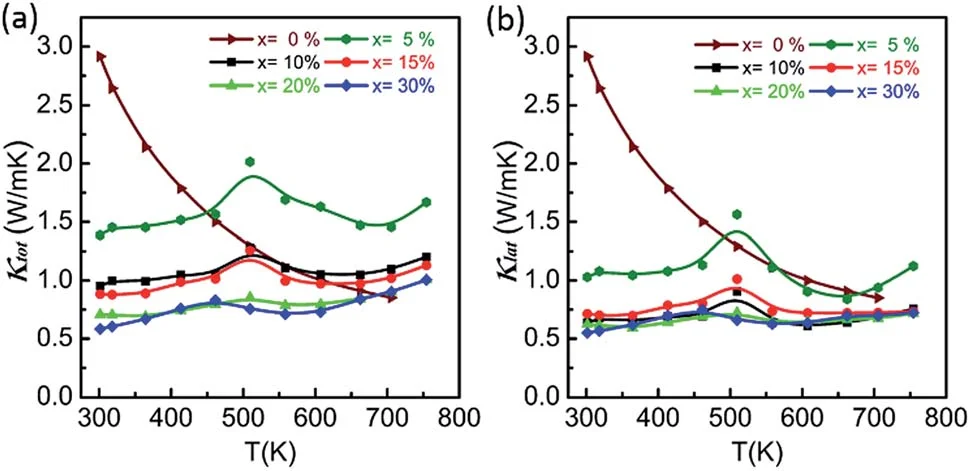 Thermal conductivity measurements of samples from Matmeas MRVS-1002 sealing system