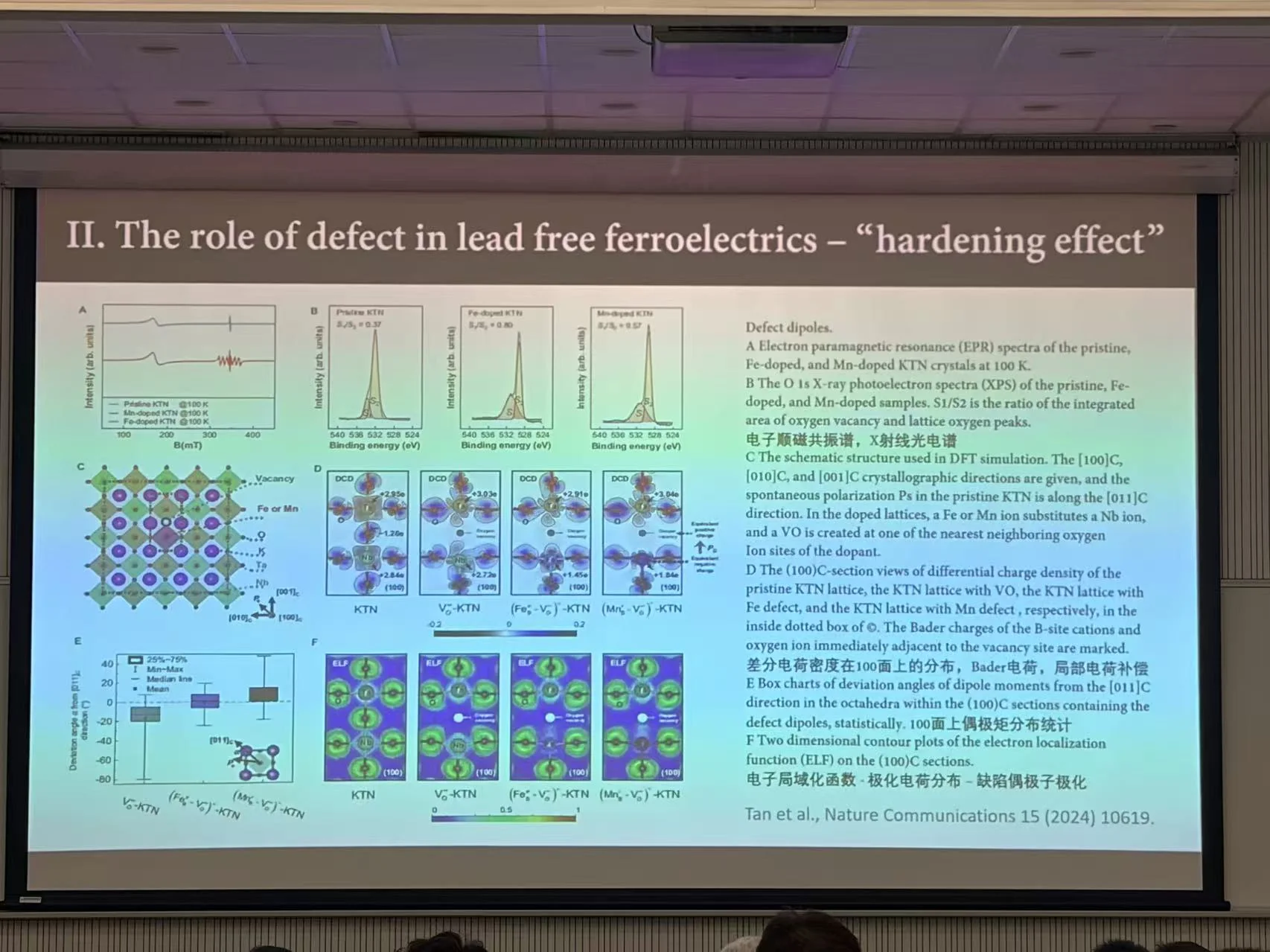Hardening Effect in Lead-Free Ferroelectrics