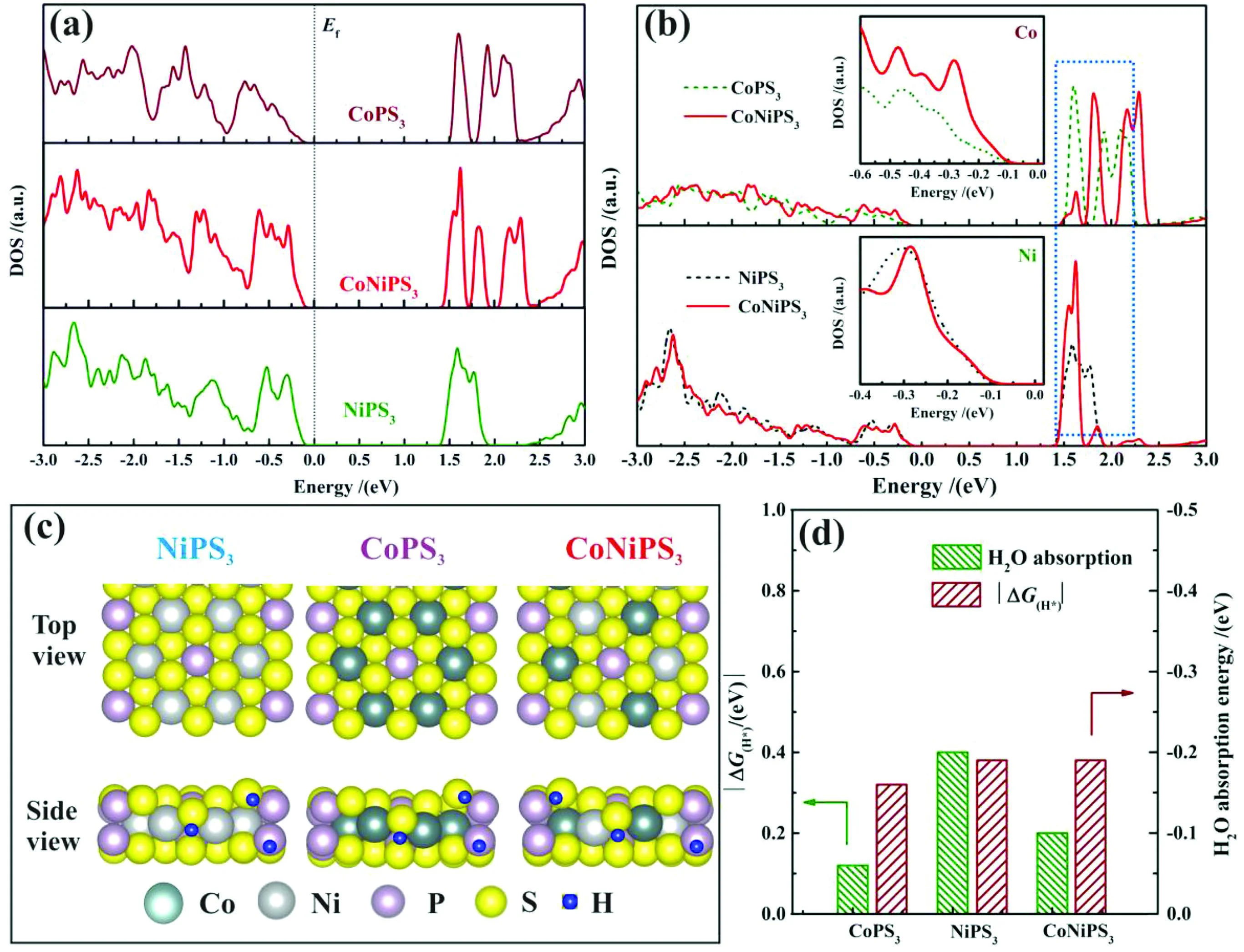 DFT modeling for advanced material synthesis using Matmeas MRVS vacuum sealer