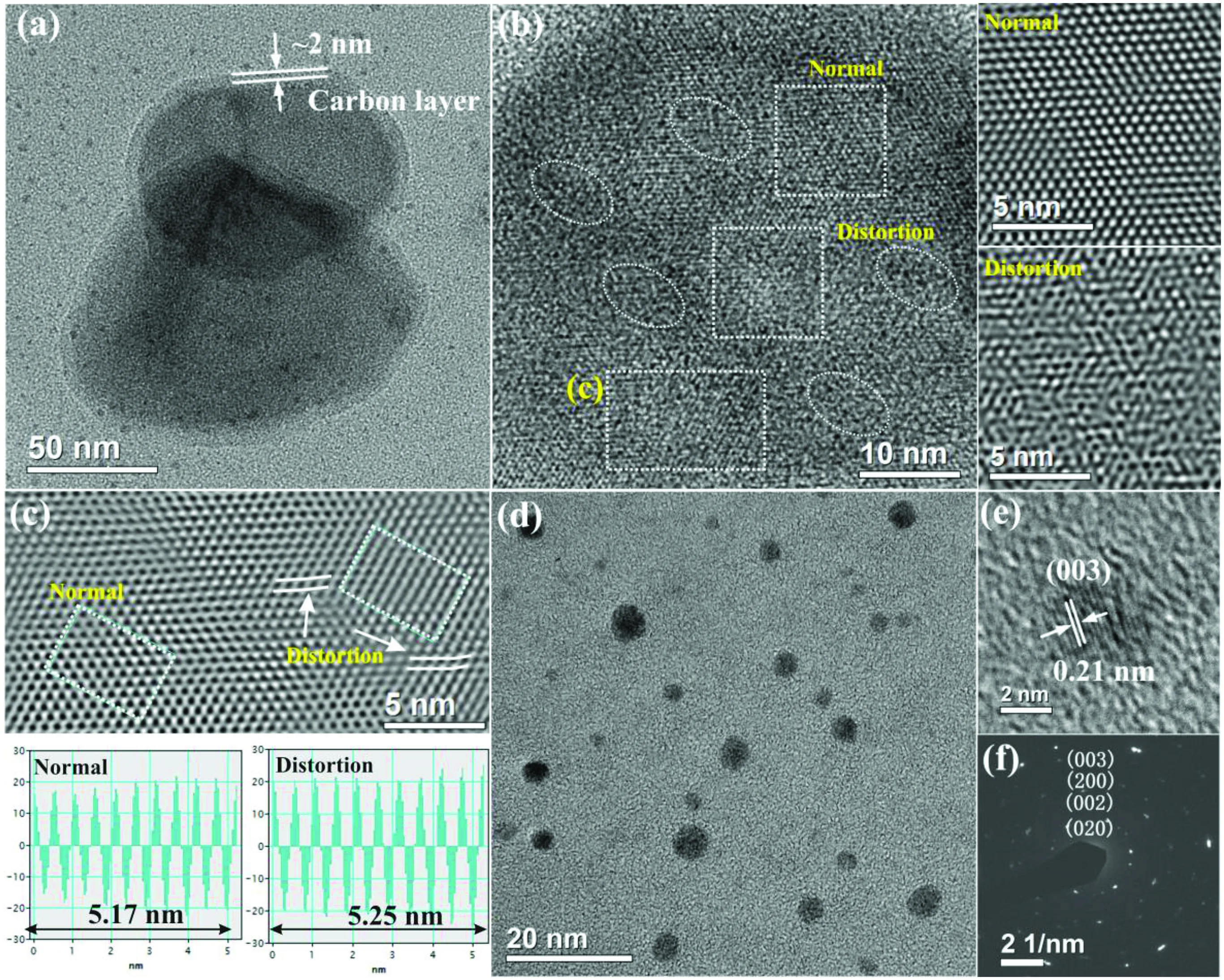 HRTEM images of materials processed by Matmeas Quartz Tube Sealing Equipment