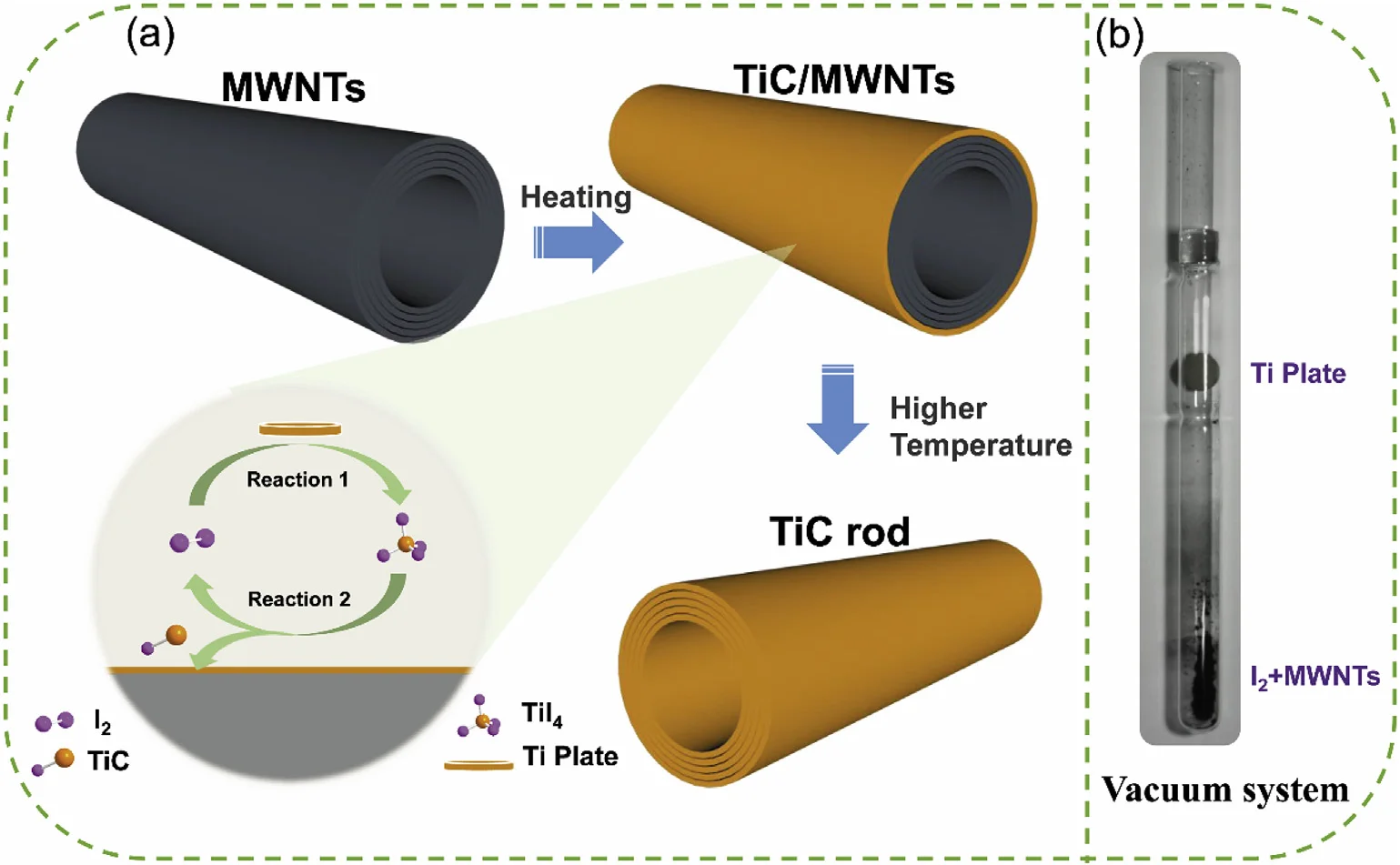 Quartz tube flame sealed by MatMeas vacuum system illustrating vapor-solid reaction