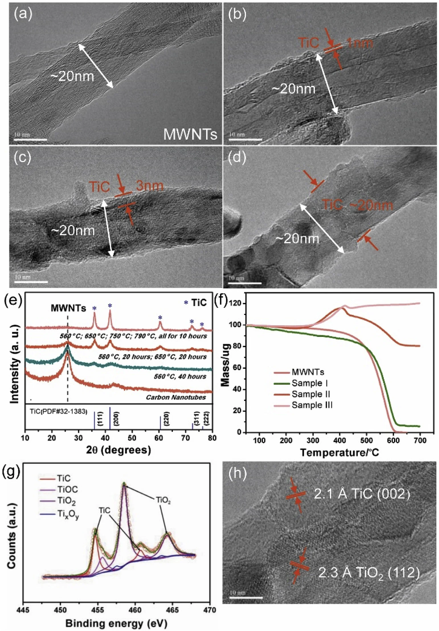 TEM and XRD characterizations of TiC-MWNTs processed in MatMeas Quartz Tube Sealing Equipment