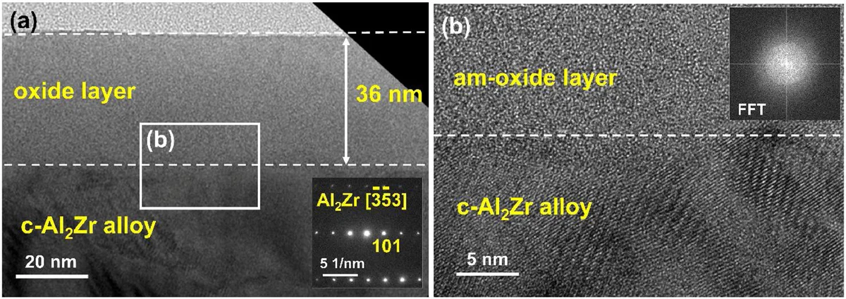 AES depth profiles of Al-Zr alloys thermally oxidized with MatMeas MRVS-3002 atmosphere control sealer