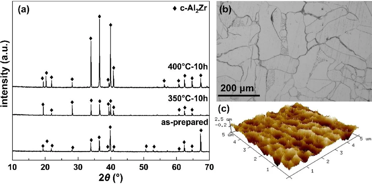 XRD patterns and structural characterization of amorphous and crystalline Al-Zr alloys processed with MatMeas gas backfilling sealer