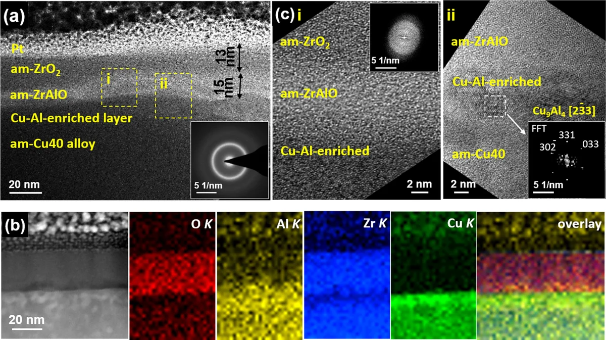 Cross-sectional TEM images of oxide layers on Cu-Zr-Al metallic glass prepared by MatMeas quartz tube vacuum sealer