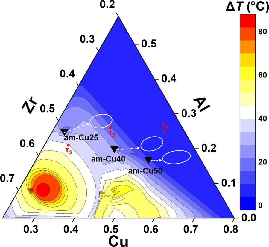 Oxide phase analysis of Cu-Zr-Al alloy specimens processed in MatMeas MRVS-3002 gas backfilling sealer