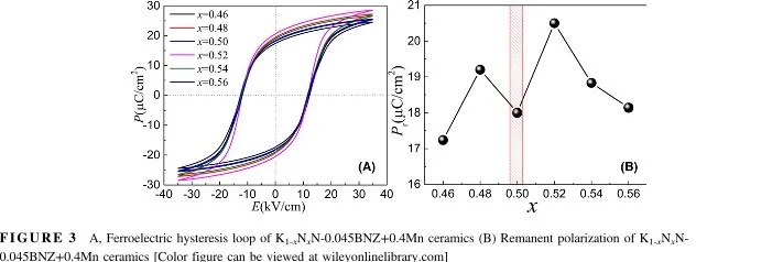 Figure 6 - 不同温度下测量的阻抗谱 (Impedance spectra measured at different temperatures)