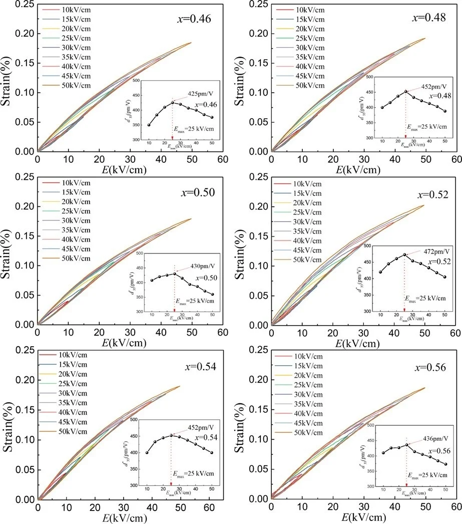 Figure 7 - 活化能拟合图 (Activation energy of grain and grain boundary)